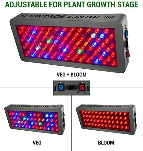 VINTAGE GROW | Best LED Grow Lights for Flowering Indoor Plants | Full Spectrum | High PAR Value | Veg and Bloom | Highly Efficient | More Light with Less Power and Heat | 300W Panel with Optical Lens