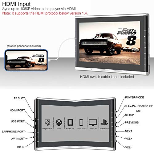 WKLTD Portable Car DVD Player for Kids,10.1 Inch Car Headrest DVD Player,DVD Player for Headrest Support 1080P Video,HDMI Input,Sync Screen,AV Out&in,Region Free,USB/TF Support, Last Memory - Thumbnail 3