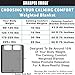 Calming Comfort Weighted Blanket by Sharper Image- A Heavy Blanket| 15 lb. 50