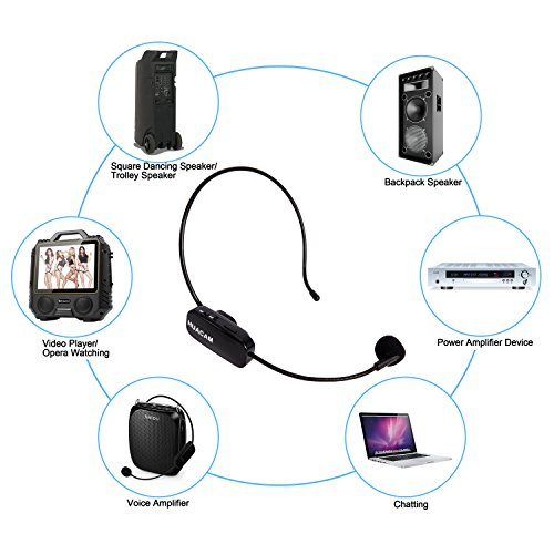 HUACAM YYPJ-03 2.4G Wireless Microphone, 40m Stable Wireless Transmission, Headset And Handheld 2 In 1 Handheld Portable For Voice Amplifier,Speaker Computer Karaoke Headset Karaoke - Thumbnail 2