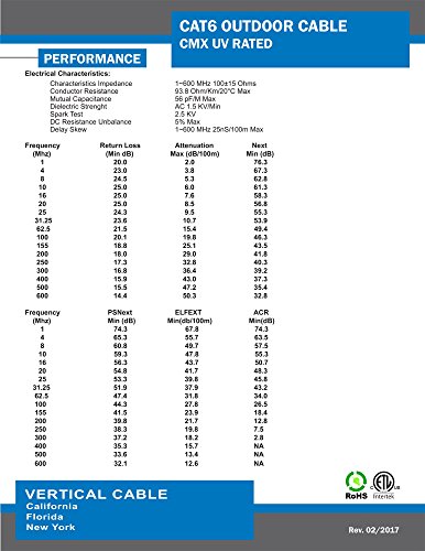 Vertical Cable Cat6, UTP, UV Jacket, Outdoor, CMX, 1000ft, Black, Bulk Ethernet Cable