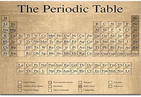 Yhnjikl Tableau Periodique Des Elements Des Elements Chimiques Vintage Tableau Affiche Art Soie Lumiere Toile Accueil Salle Mur Impression Decoree 40x60 Cm Sans Cadre Amazon Fr Cuisine Maison
