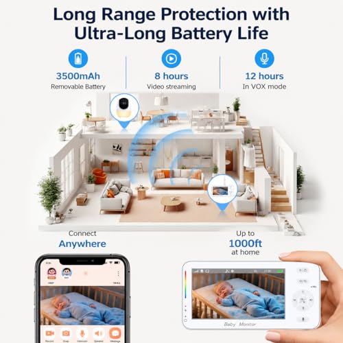 CallToU Baby Monitor with 1080P HD Camera, Hybrid 2.4GHz Wi-Fi & No Wi-Fi Connection, 4× Zoom, Pan-Tilt,Temperature Display,Lullabies & Night Light,4.3-Inch Screen,Remote Baby Monitoring from Anywhere