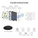 Anti pollution N95 Mask for Allergies, Viruses, Mold, and More, Military Grade PM2.5 Activated Carbon Filters(6), Washable & Reusable, for Shops, Running, Cycling & Outdoor Activities, Blue