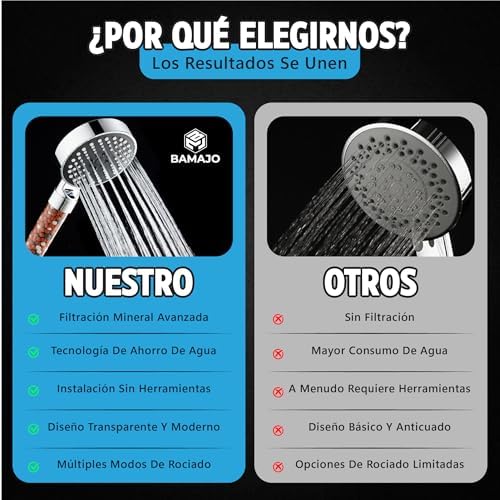© Alcachofa de Ducha con Filtro de 15 Etapas – Filtro Ducha Antical con Manguera 1.5M - Cabezal de Ducha Alta Presión con 3+1 Modos que ahorra agua – 4 Filtros de Ducha Antical (Plata)