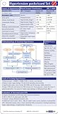 Hypertension Pocketcard Set, , 1591030420
