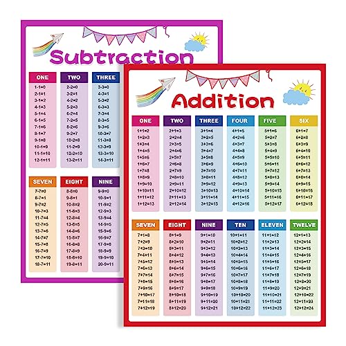 1st Grade Classroom Must Haves Addition Subtraction Table Chart 2PCS ...
