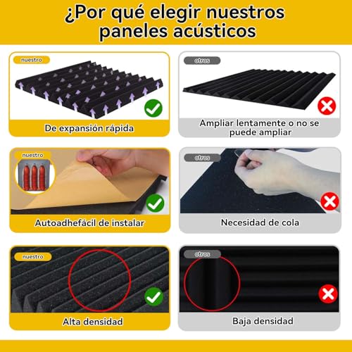 60 pcs Paneles Acústicos Autoadhesivo,30x30x2.5cm Paneles de Espuma Acustica,Esponja Acustica con Respaldo Adhesivo,Alta Densidad Aislante de Sonido,para Estudio,Teatro en Casa y Cuarto de Grabación