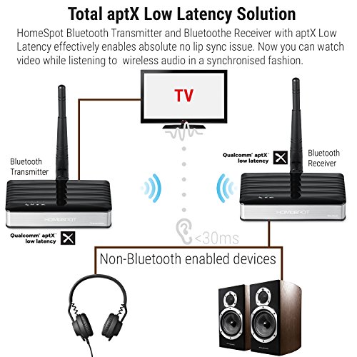 Long Range Bluetooth Transmitter Receiver Set with APTX Low Latency by
