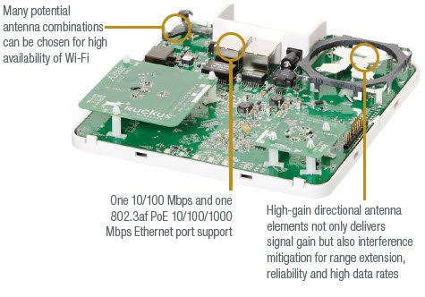 Ruckus Wireless ZoneFlex 7372 IEEE 802.11n 300 Mbps Wireless Access Point