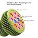 TaoTronics LED Grow Light Bulb, Grow Lights for Indoor Plants, Plant Lights, Grow Lamp for Hydroponics, Organic Soil, Applicable to Grow Banana, Lemon etc (36W, 3Bands, E26 Socket)