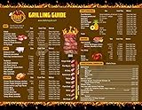 Large Grilling Temp Guide, BBQ, And Smoker Chart By Chefs Magnet - Meat Temperature Guide - Outdoors Or Indoor Accessory - Cooking Professional Barbeque, Smoked, Or Grilled Steak, Chicken, And More