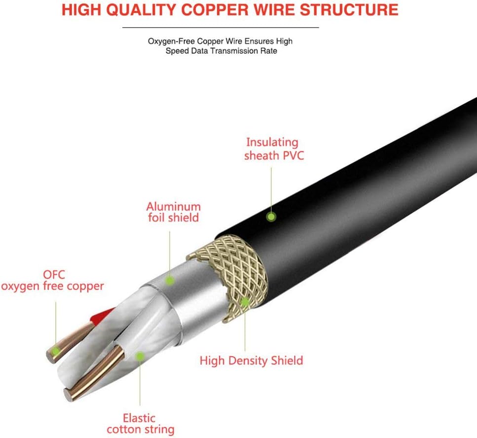 LoongGate Dual XLR to RCA Cable, Heavy Duty 2-XLR to 2-RCA Audio Cord Stereo Connection Microphone Patch Cable (XLRM 1.5m) - Image 3