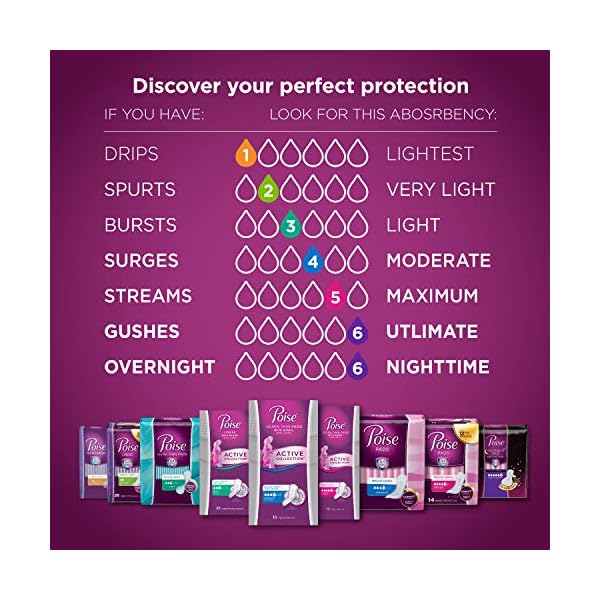 Poise Active Collection Incontinence Pads with Wings, Maximum