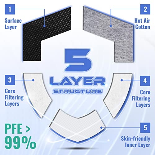 Medtecs KN95 Face Masks Disposable Individually Wrapped, 5 Ply