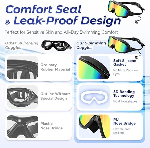 ORCHID M® Adults Swim Goggles 2 Pack, Anti-Fog Wide View UV Protection Pool No Leaking Swimming Goggles for Adult Youth & Men,Women