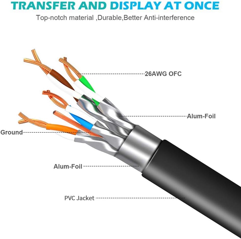 ConnBull Ethernet Cable Cat8 15ft, Internet Network Cable, RJ45 Gigabit LAN Cable Support 2000Mhz 40Gbps for Modem, Router, Switch, Xbox: Industrial & Scientific