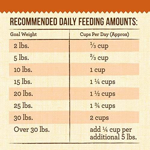 Merrick Lil' Plates Small Breed Dog Food, Grain Free Real Texas Beef And Sweet Potato With Raw