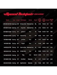 KastKing Speed Demon Bass   Caña de pescar con varilla giratoria y varilla de fundición en 11 longitudes y acciones específicas de tecnique   Fuji guías y asientos de carrete, 16 módulos de alto dimensional, 1 pieza de carbón en blanco