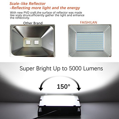 FAISHILAN 2 Pack 50W LED Flood Light Outdoor IP66 Waterproof with US-3 Plug 5000Lm for Garage,Garden,Yard