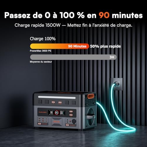 OSCAL PowerMax 3600PE Station d'Énergie Portable avec Panneaux Solaires 400W*2, Puissance de Sortie 3600W, Batterie LFP 2016 Wh, Application, UPS, Panne de Courant, Camping, Camping-car, Urgences