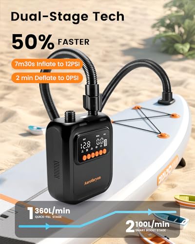 Electric Paddle Board Pump Portable Rechargeable -20PSI 13500mAh Battery (USB C) SUP Air Pump with Dual Stage Inflation & Deflation, Auto-Off for Stand up Paddle Board, Kayaks, Tents & Inflatables