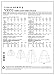 Vogue Patterns V8959 Misses' Cape Sewing Template, Size Y