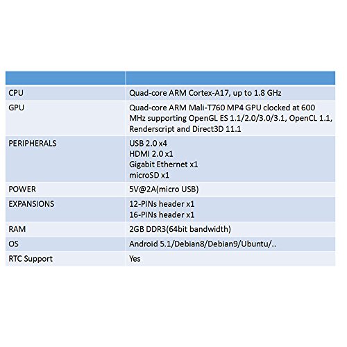 [SmartFly]Miqi ARM Board RK3288 Quad-core A17,1.8GHz x4, open source Ubuntu, Android(like windows interface)HDMI2.0 4K 2GB DDR3 16GeMMC - Thumbnail 5