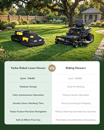 YARBO Robot Lawn Mower Pro with Modular Design for Large Yard up to 6 Acres, Remote Control Robotic Lawnmower with 0.8"-4.0" Cutting Height, AI Vision & RTK for Navigation