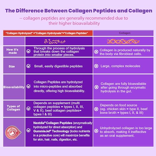 Collagen Gummies for Women & Men 3000mg, Hydrolyzed Collagen Peptides with Antioxidant Blend & Digestive Enzymes, Multi Collagen (Type I,II,III,V,X) for Anti-Aging, Hair, Skin, Nails, Sugar Free,60Cts
