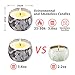 YINUO LIGHT Scented Candles Gift Set, 100% Soy Wax Portable Travel Tin Candles, Perfect Women Gifts for Stress Relief and Aromatherapy Relaxation, 4 x 4.4 Ozthumb 2