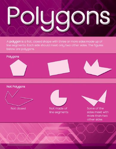 Polygons Cheap Chart (Cheap Charts)