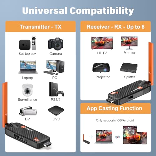 2026 Wireless HDMI Transmitter and 4 Receivers Up to 6 TVs, 5G Plug & Play Viewing Via APP, 1080P@60Hz with 4K Streaming Video for Laptop, Camera, Monitor, Projector – 50M