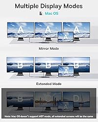 Docking Station Dual Monitor, Baseus 7 in 1 USB C