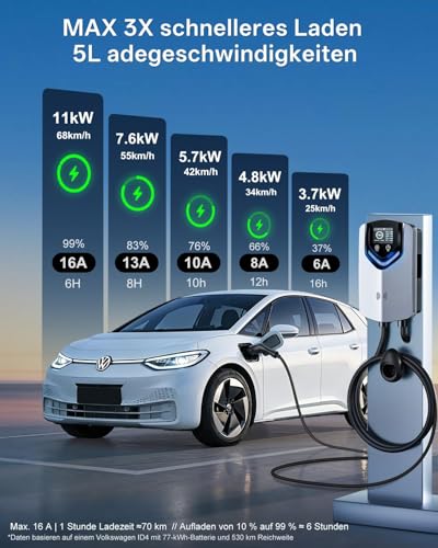 Wallbox 11kW with App & RFID - 3-Phase Type 2 EV Charger 400V, 6-16A, 8M Cable with Cable Holder - RCD Type B & IP54, Setting Start Time Efficient Charging Station for Home for BEV PHEV