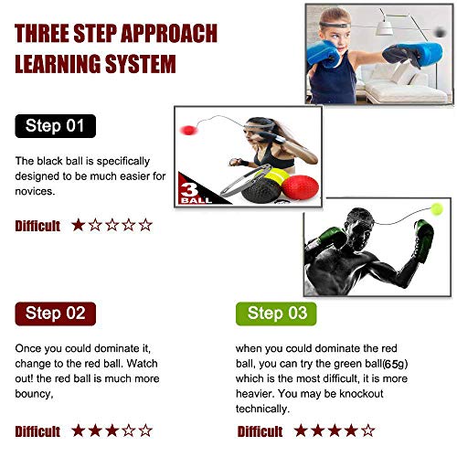 【2019 Latest】 Boxing Reflex Ball, 3 Difficulty Levels Fight Reflex Ball on String with Headband, Perfect for Improving Speed Reactions, Agility, Punching Speed and Hand Eye Coordination Training - Thumbnail 2