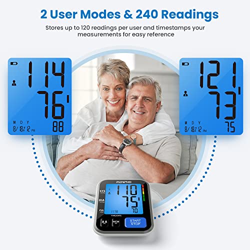 Blood Pressure Monitor for Home Use, RENPHO Talking Upper Arm Blood