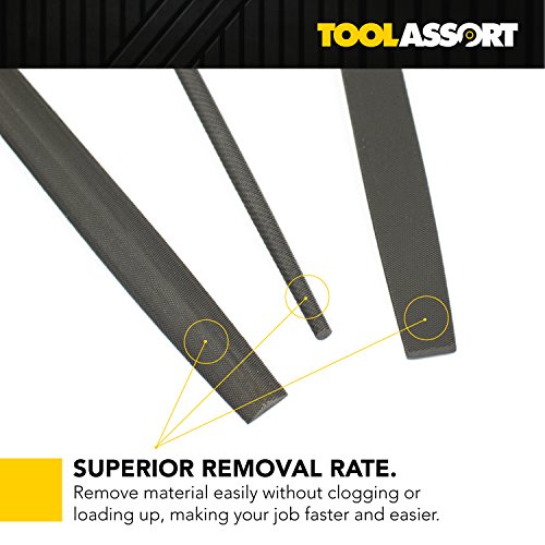 File Set for Shaping Metal, Wood, and Tools, Includes Small Needle Files, Steel Round Rasp, Half Round, and Flat for Superior Tool Finishing, High Carbon Steel with Comfortable Non Slip Grip