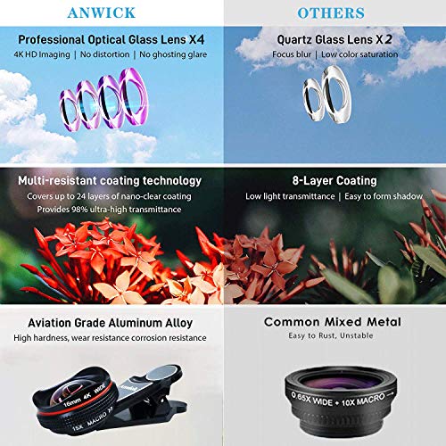image for Anwick Cell Phone Camera Lens Accessories, 4K HD 2 in 1 120°Wide Angl