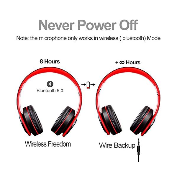 IULONEE-Wireless-Bluetooth-Headphones-Over-Ear-Hi-Fi-Deep-Bass-Headset-Lightweight-Soft-protein-Earmuffs-Foldable-Headset-8-Hrs-Playtime-with-Headphones-Mic-Wired-and-Wireless-Mode-Black-Red IULONEE Wireless Bluetooth Headphones Over Ear Hi-Fi Deep Bass Headset Lightweight Soft protein Earmuffs- Foldable…