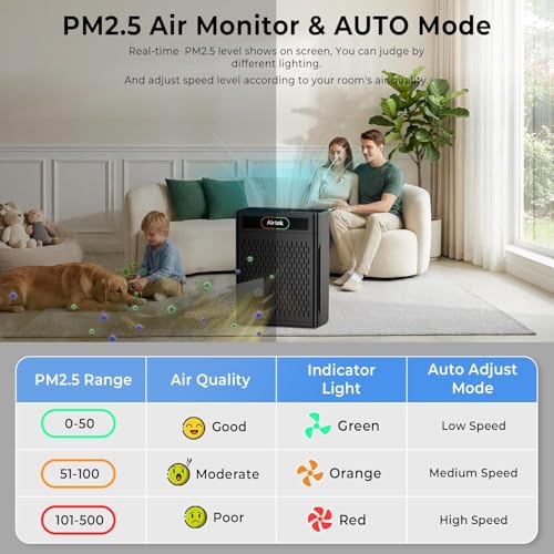 AIRTOK Home Air Purifier 170m² HEPA Filter Removes 99.97% Allergens Smoke Dust Pet Pollen Odor with Air Quality Monitoring PM 2.5 Aromatherapy Washable Filter
