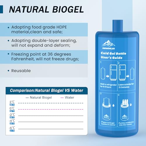 INSUCOOLER - Funda de Viaje con Enfriador de Insulina, Aprobada por TSA, Refrigeración 48H para 3-7 Bolígrafos, Enfriador de Medicamentos para Viajes, Pantalla Digital de Temperatura