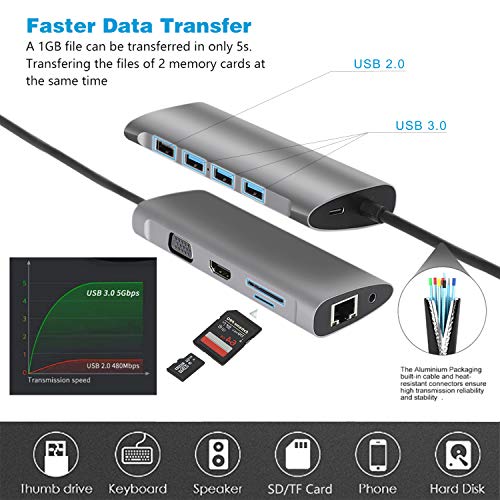 Hub Adapter for MacBook Pro, Sendowtek 11 in 1 USB C Adapter with Gigabit Ethernet Port, 87W PD 3.0, 4K HDMI VGA SD/TF Card Reader, 4 USB Ports Audio/Mic Port for MacBook Air, ChromeBook USB C Laptop