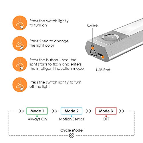 bedee 60 LED Closet Light, Rechargeable Motion Sensor Light,120 °Angle Adjustable USB Under Cabinet Light Wireless Luxury Aluminum Night Lighting for Kitchen Cabinet, Closet, Wardrobe, 2 Sensor Modes