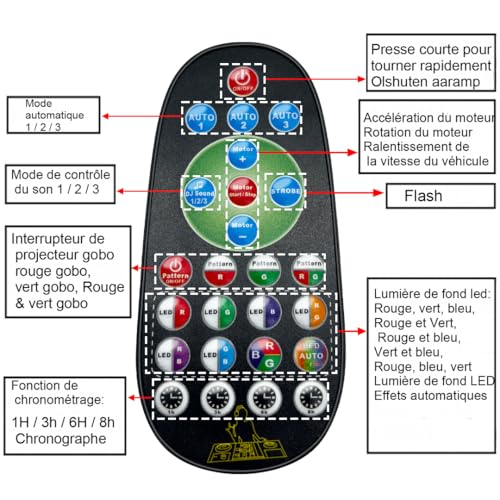 LED Disco Ball with 72 Projection Patterns, Light Sets for Party RGB Multicoloured, Party Projector with Remote Control and Voice Control, Strobe Effect for Birthday, Wedding, Christmas, Bar