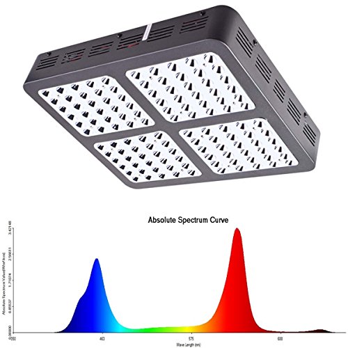 Double Chip 1800 Watt Plant Led Grow Light,Full Spectrum Led Grow Light For Indoor Plants Veg And Flower With 3 Years Warranty HollandStar (R1200)