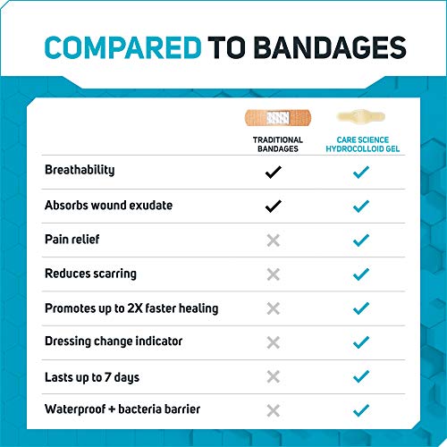 Care Science Fast Healing AllPurpose Hydrocolloid Gel Bandages, 20 ct