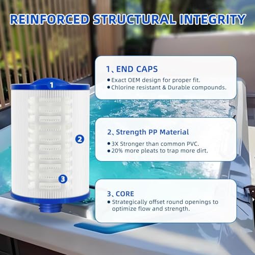 KGC Spa Filter 6CH-940 for Whirlpool, Pack of 2 Replacement for Pleatco PWW50P3 (1 1/2" SAE Coarse Thread), Unicel 6CH-940, Filbur FC-0359, Waterway 817-0050, Washable Filter Cartridge, High Flow