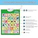 Meckily Electronic Interactive Alphabet Poster, Talking Animal & Fruit Educational Posters for Preschoolers & Toddlers, Ideal Interactive Learning Toy Gift for Kids,2 Pack