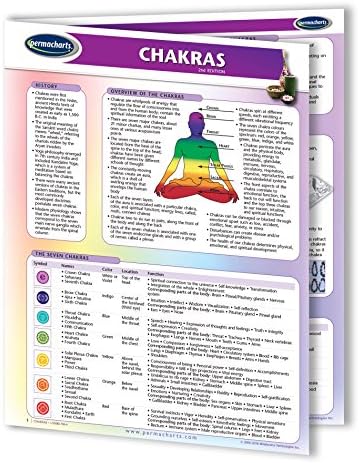 Permacharts - Chakras Quick Reference Guide